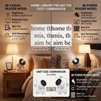 SkyRead Projector - sky read